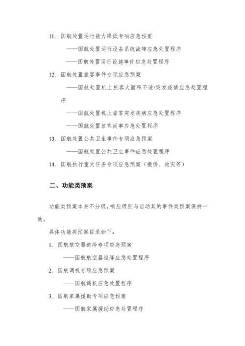 国航专项应急预案目录-.docx