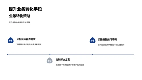 银行营销策略报告PPT模板