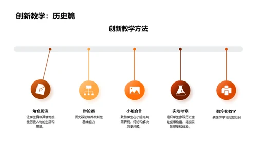 创新历史教学策略