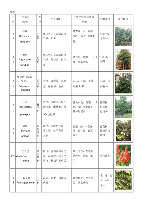 植物表格图对照