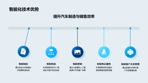 智能化助力汽车销售