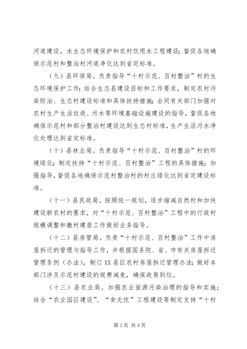 关于明确县十村示范百村整治工作协调小组 (3).docx