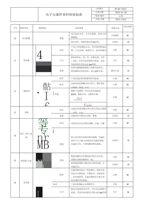 电子元器件检验标准