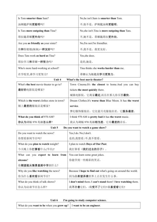 【期末备考讲义】人教八上英语单元语法中英文对照（标注重点）