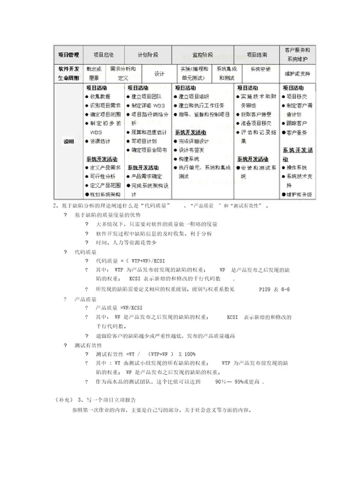 苏大工程项目管理期中