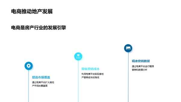 电商引领房产新纪元