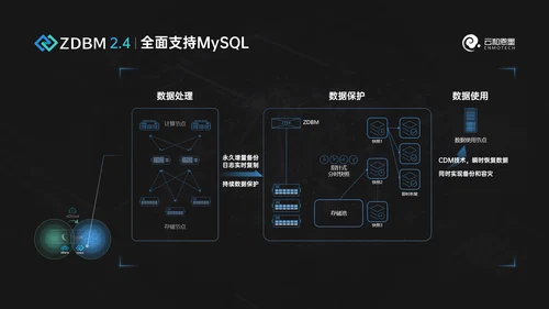 科技风数据库产品发布会ppt模版