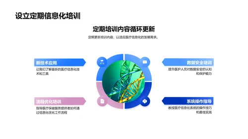 医疗信息化实施及效果PPT模板