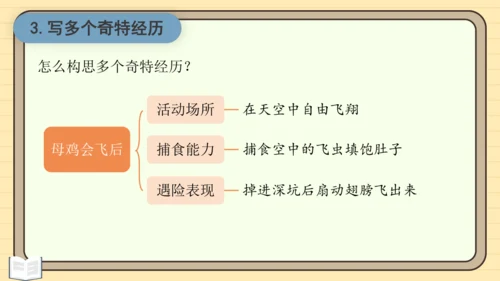 统编版语文三年级下册2024-2025学年度第八单元习作：这样想象真有趣（课件）