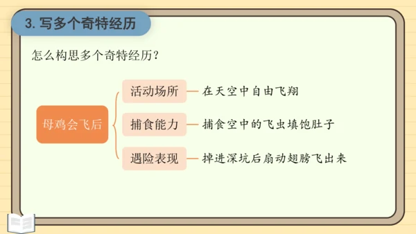 统编版语文三年级下册2024-2025学年度第八单元习作：这样想象真有趣（课件）