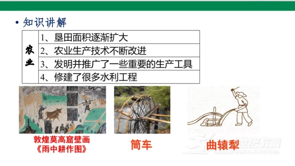 第3课 盛唐气象 课件