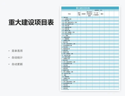 重大建设项目表