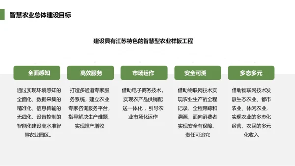 智慧农业生态资源PPT模板
