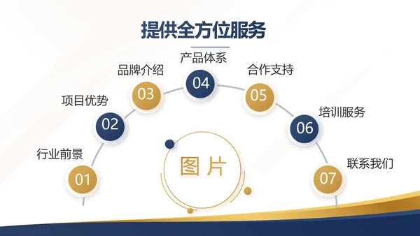 蓝色高端商业计划书大气商业计划书PPT