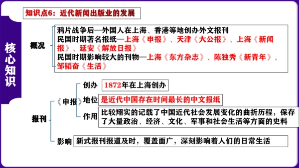 第八单元  近代经济、社会生活与教育文化事业的发展 核心素养时代大单元复习课件