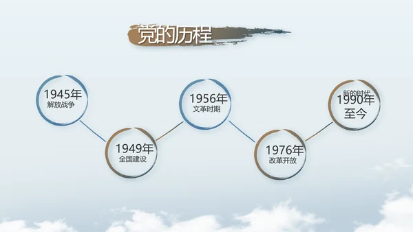 党建党风廉政学习教育动态PPT模板