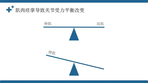 蓝色简约风康复病例医务人员培训PPT模板病例讨论