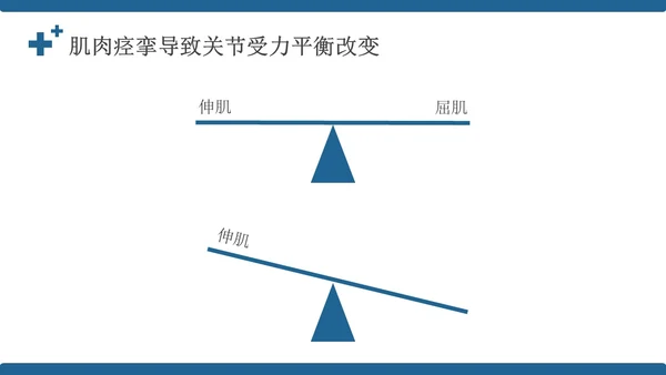 蓝色简约风康复病例医务人员培训PPT模板病例讨论