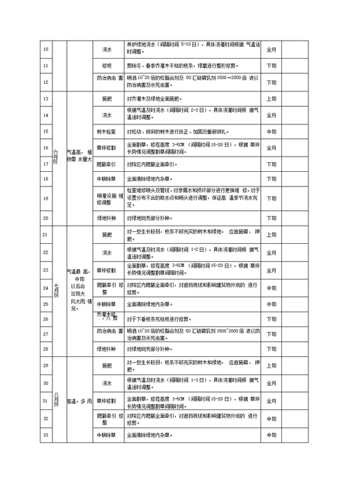 绿化养护承包合同