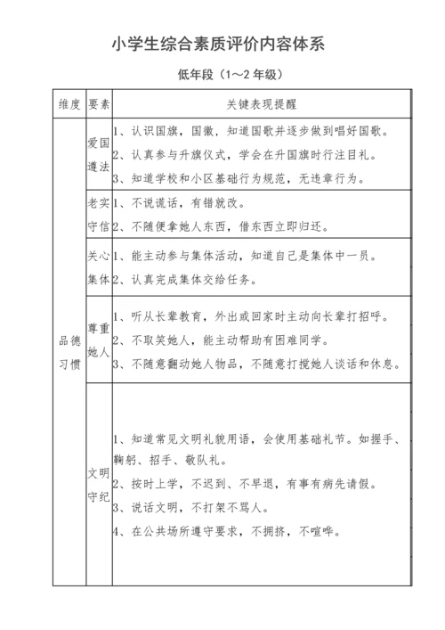 小学生综合素质评价内容标准体系.docx