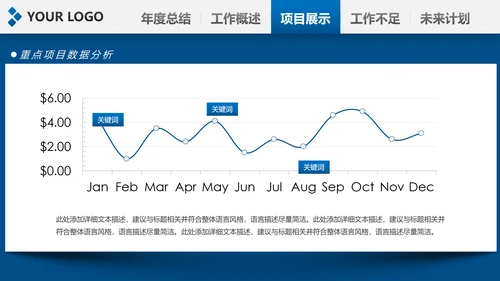 2020新年计划年终总结述职报告PPT工作总结