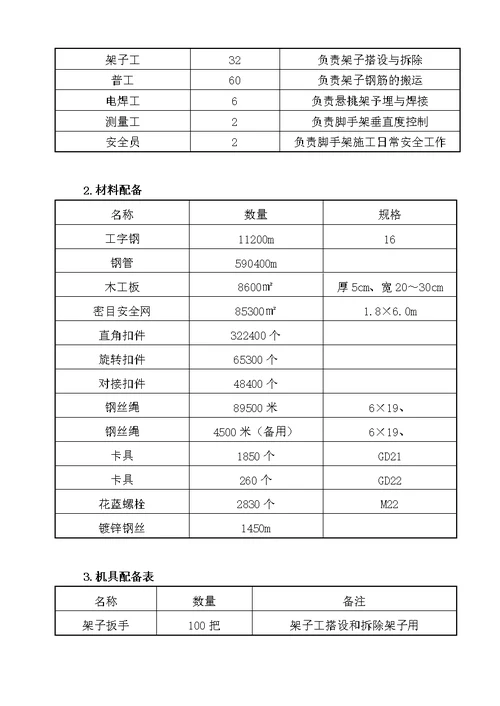 脚手架施工专项方案3月22日1