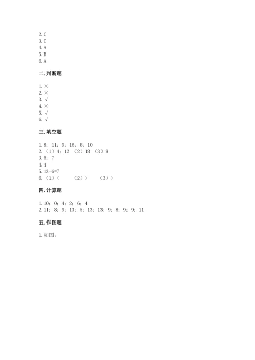 苏教版一年级下册数学第一单元-20以内的退位减法-测试卷往年题考.docx