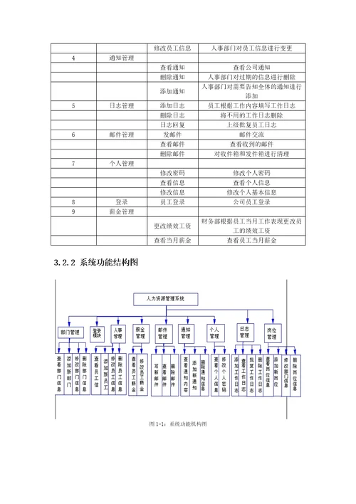 基于SSH框架的人力资源管理系统的设计与实现大学论文