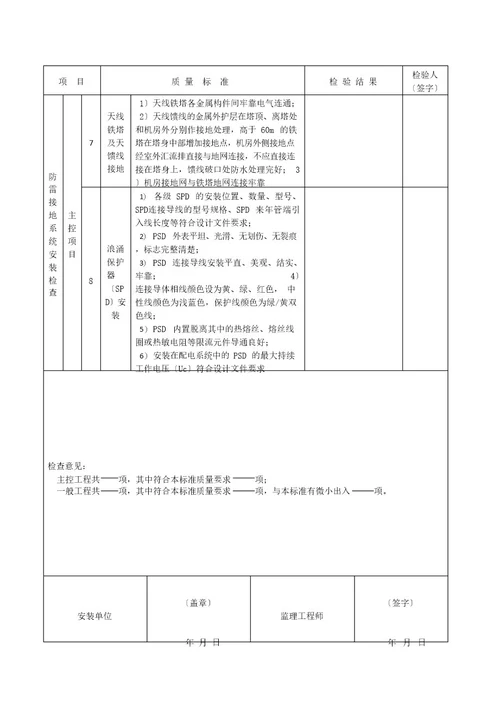 表818通信系统单元工程安装质量验收评定表