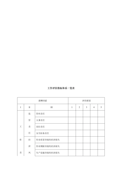 岗位评价指标全新体系的指导标准手册.docx