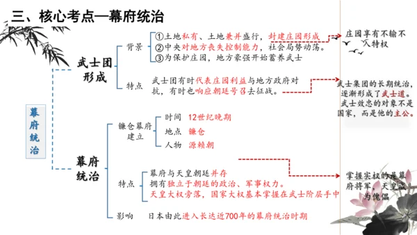 第四单元 封建时代的亚洲国家 单元复习课件