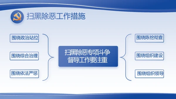 蓝色大气党支部党建述职报告动态PPT