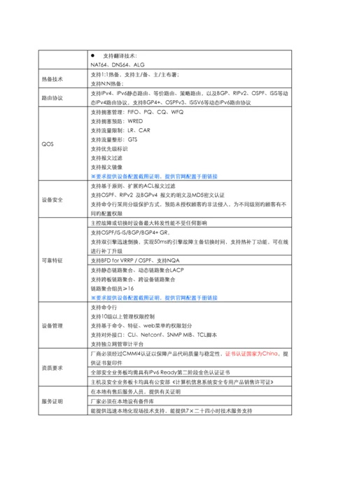 通信技术有限公司安全产品技术规范.docx