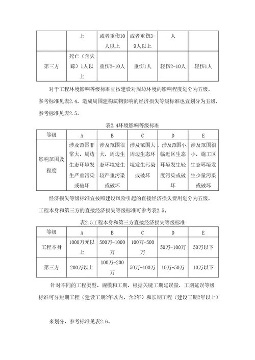 地铁风险评估报告1