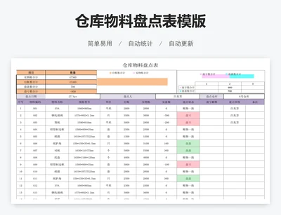 仓库物料盘点表模版