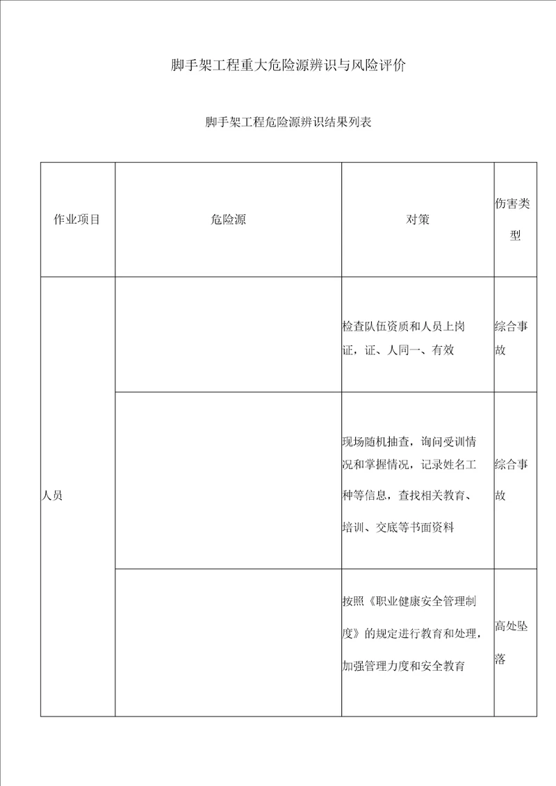 高层大厦双排落地、钢梁悬挑脚手架施工方案重大危险源辨识与风险评价