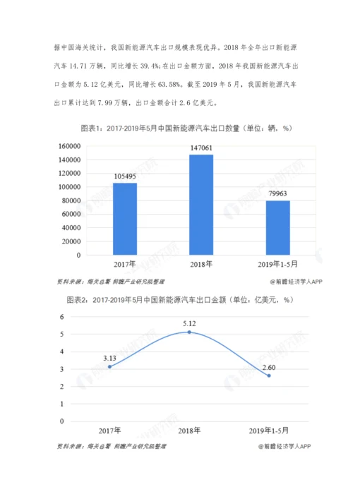 前5月中国新能源汽车行业进出口现状分析-出口规模优异-进口规模不断扩大.docx