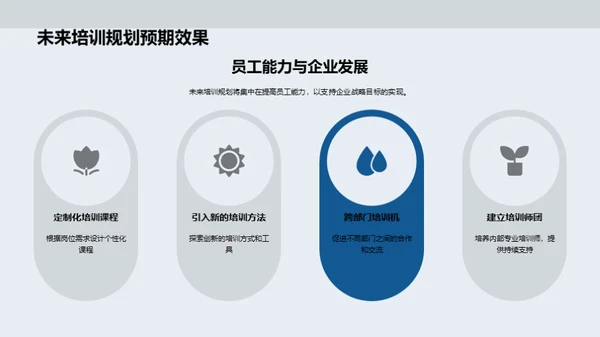 培训效能全方位解析