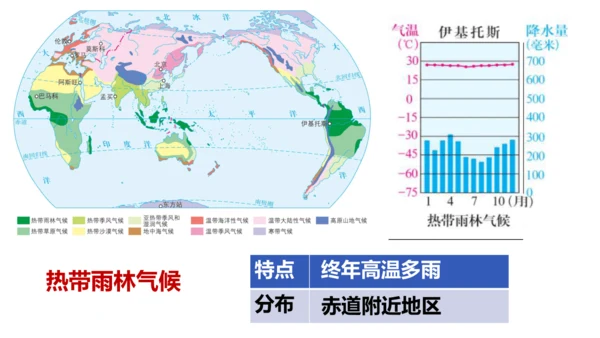 2.2.2 气象万千 课件（34张PPT）