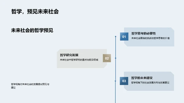 哲学研究全景剖析