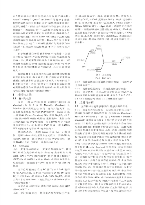 麦芽蛋白与多酚相关指标对麦汁敏感蛋白和敏感多酚含量的影响