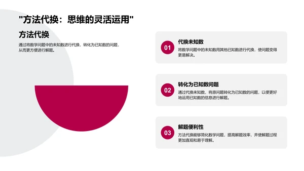 数学解题中的逆向思维PPT模板