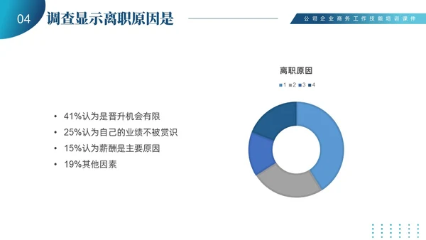 蓝色商务简约员工离职管理技巧培训PPT课件