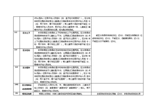 特殊儿童感知能力评估手册