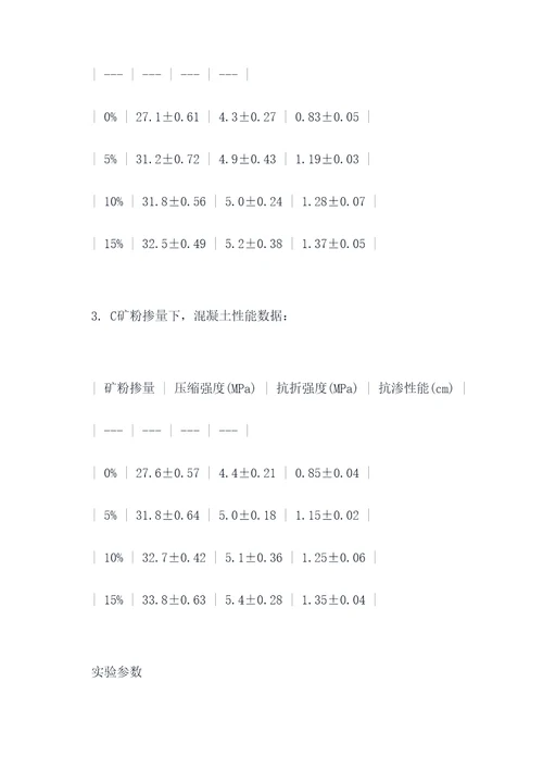 矿粉的对比实验报告