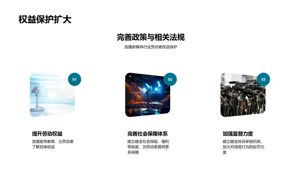 新媒体行业劳动权益PPT模板