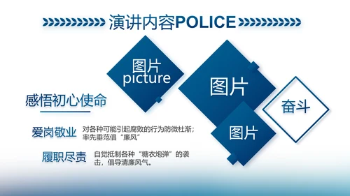 信念坚定对党忠诚公安警察动态PPT