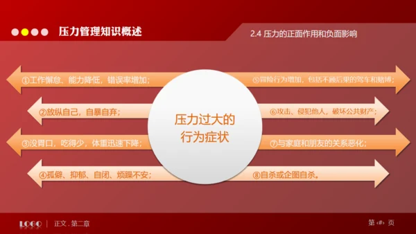 缓解压力培训管理通用PPT模板