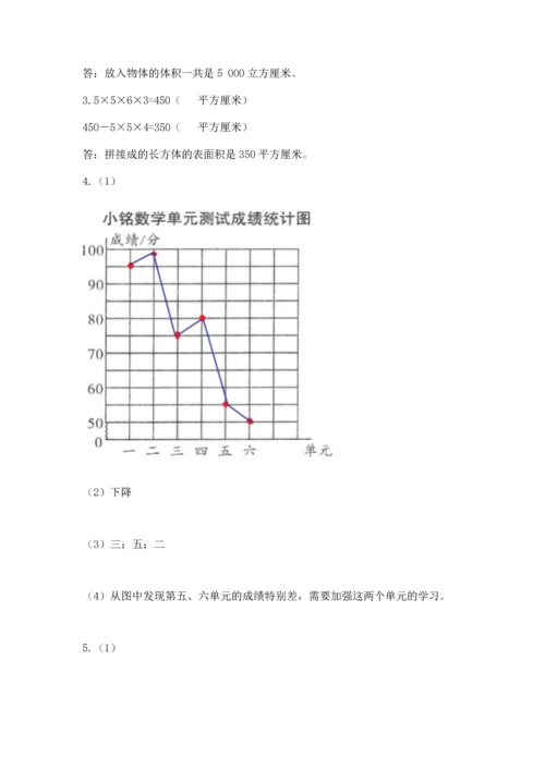 人教版五年级下册数学期末测试卷含答案（轻巧夺冠）.docx