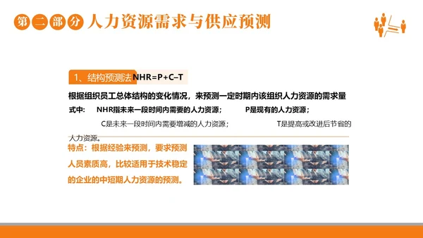 2023年人力资源规划人力资源人事企业商务培训PPT课件职业规划